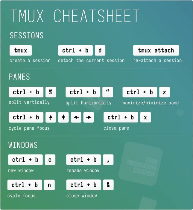 simple-tmux-cheatsheet.jpg